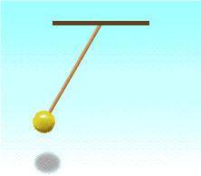 Image result for pendulum swings gif